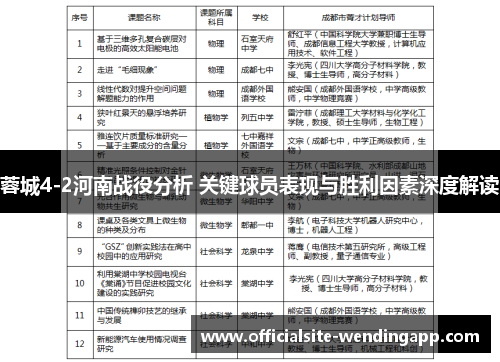 蓉城4-2河南战役分析 关键球员表现与胜利因素深度解读 蓉城4-2河南战役分析 关键球员表现与胜利因素深度解读