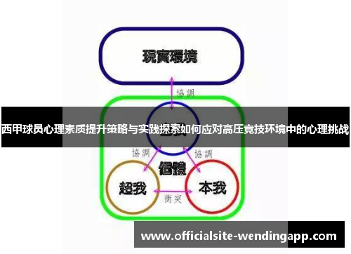 西甲球员心理素质提升策略与实践探索如何应对高压竞技环境中的心理挑战 西甲球员心理素质提升策略与实践探索如何应对高压竞技环境中的心理挑战