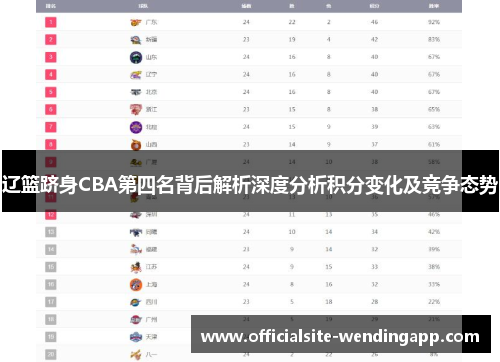 辽篮跻身CBA第四名背后解析深度分析积分变化及竞争态势 辽篮跻身CBA第四名背后解析深度分析积分变化及竞争态势