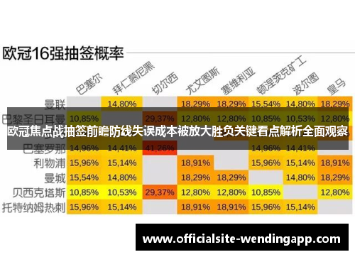 欧冠焦点战抽签前瞻防线失误成本被放大胜负关键看点解析全面观察 欧冠焦点战抽签前瞻防线失误成本被放大胜负关键看点解析全面观察
