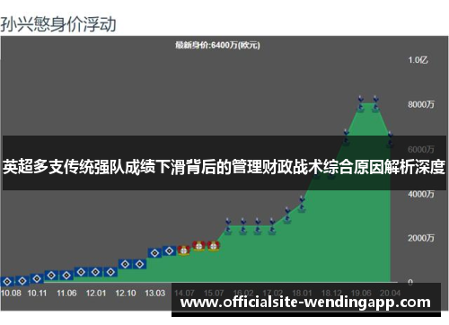 英超多支传统强队成绩下滑背后的管理财政战术综合原因解析深度 英超多支传统强队成绩下滑背后的管理财政战术综合原因解析深度