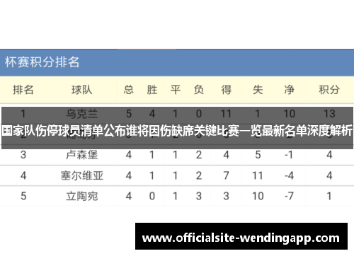 国家队伤停球员清单公布谁将因伤缺席关键比赛一览最新名单深度解析