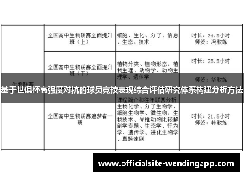 基于世俱杯高强度对抗的球员竞技表现综合评估研究体系构建分析方法 基于世俱杯高强度对抗的球员竞技表现综合评估研究体系构建分析方法