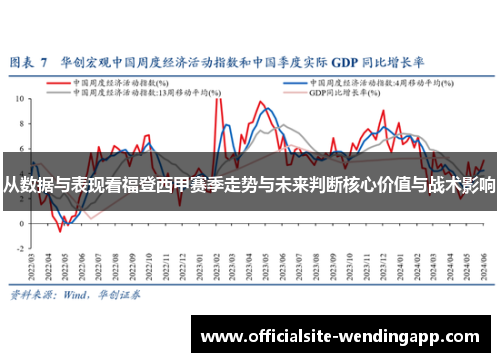从数据与表现看福登西甲赛季走势与未来判断核心价值与战术影响