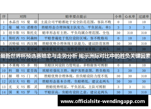 最新世界杯预选赛赔率与走势分析 揭示洲际对比中的胜负关键因素 最新世界杯预选赛赔率与走势分析 揭示洲际对比中的胜负关键因素